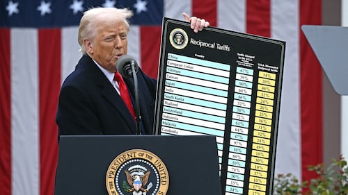 US Prices Continued Rise in July as Trump Tariffs Impact Consumer Costs